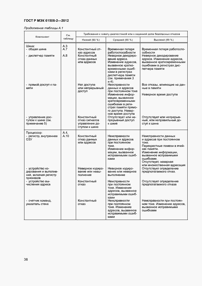 Страница 43 ГОСТ Р МЭК 61508-2-2012
