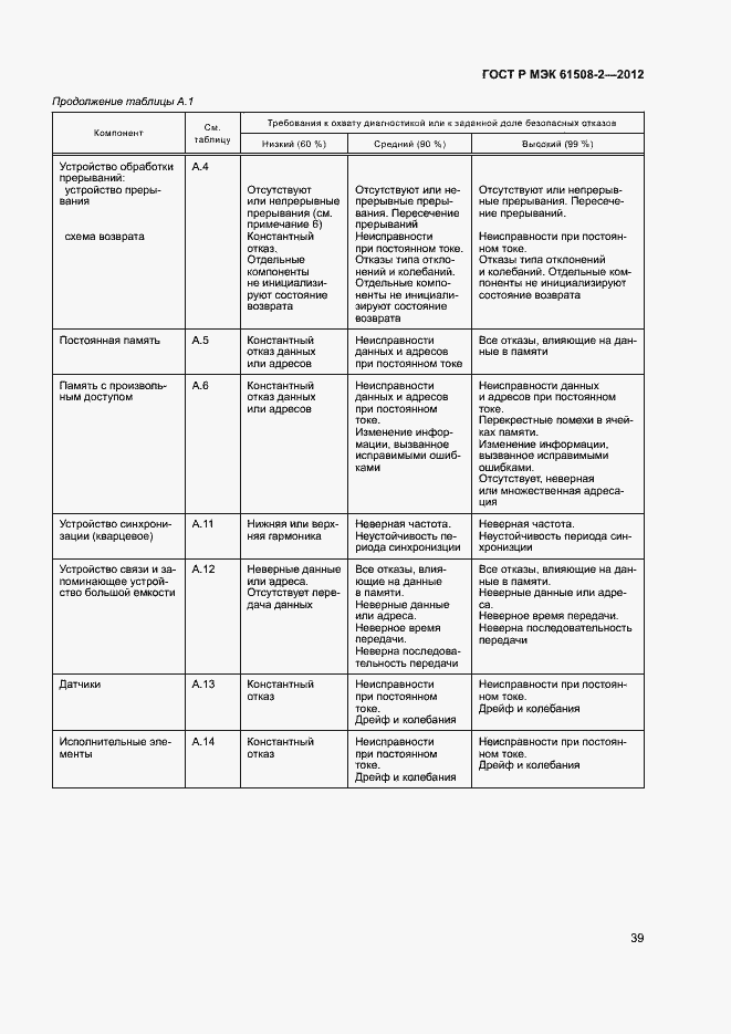 Страница 44 ГОСТ Р МЭК 61508-2-2012