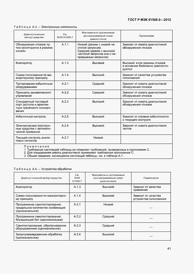 Страница 46 ГОСТ Р МЭК 61508-2-2012