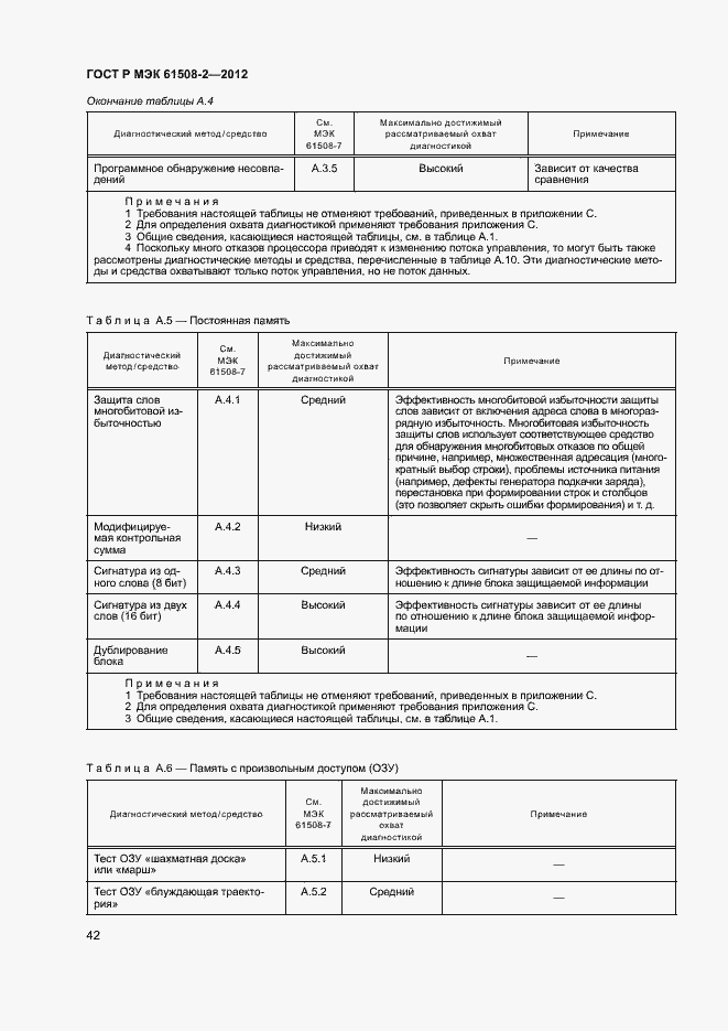 Страница 47 ГОСТ Р МЭК 61508-2-2012