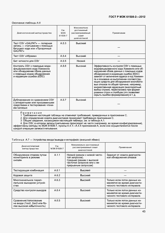 Страница 48 ГОСТ Р МЭК 61508-2-2012