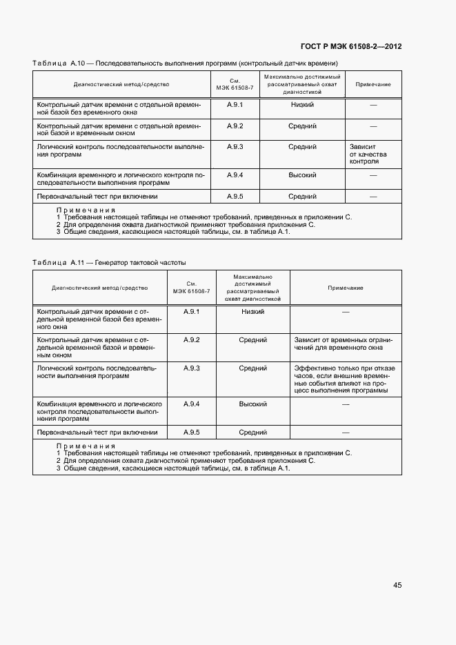 Страница 50 ГОСТ Р МЭК 61508-2-2012