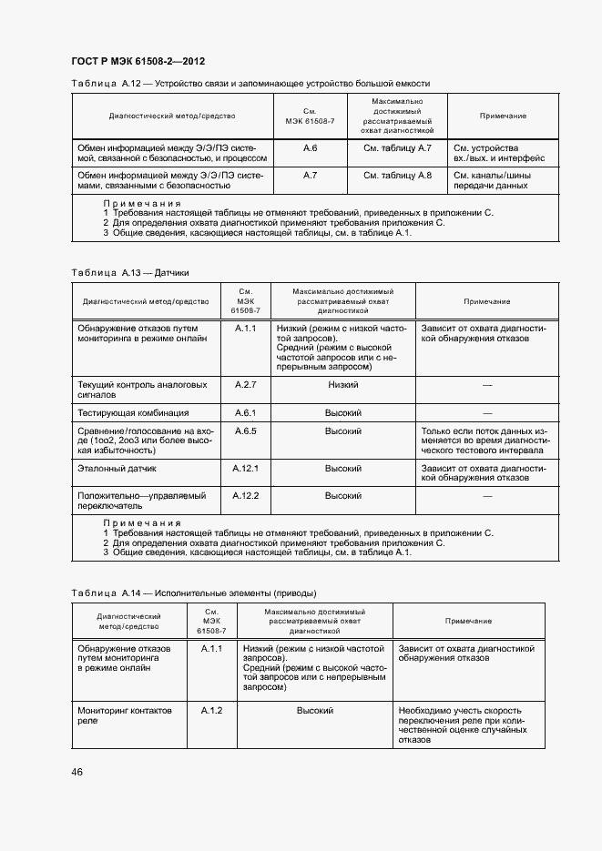 Страница 51 ГОСТ Р МЭК 61508-2-2012