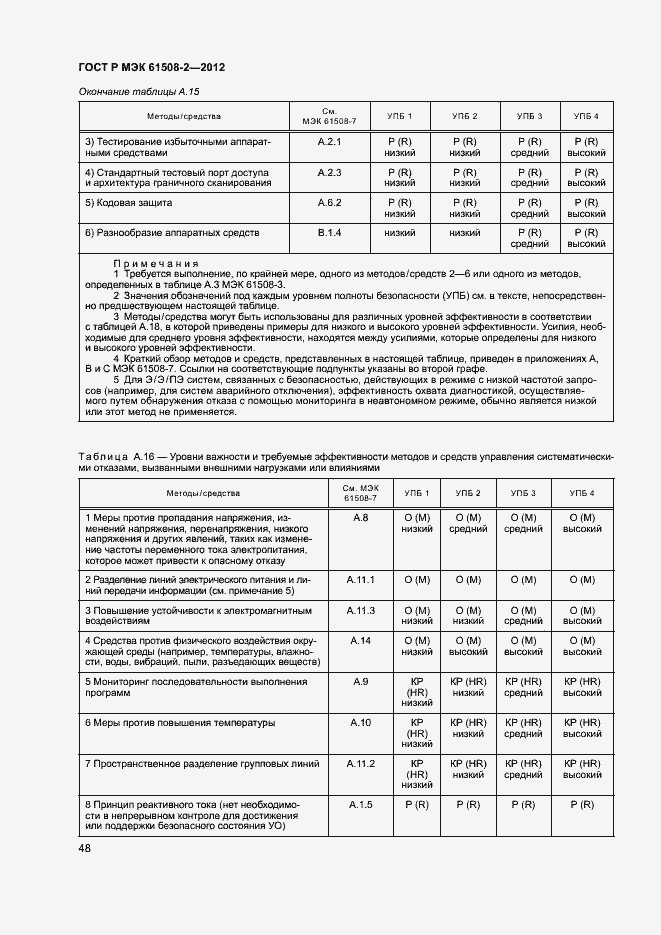 Страница 53 ГОСТ Р МЭК 61508-2-2012