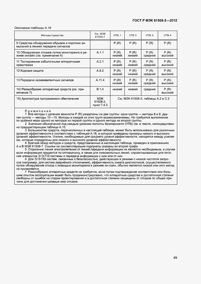 Страница 54 ГОСТ Р МЭК 61508-2-2012