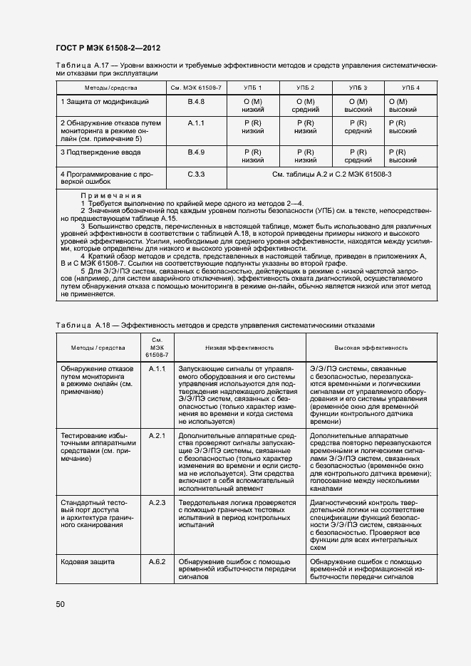 Страница 55 ГОСТ Р МЭК 61508-2-2012