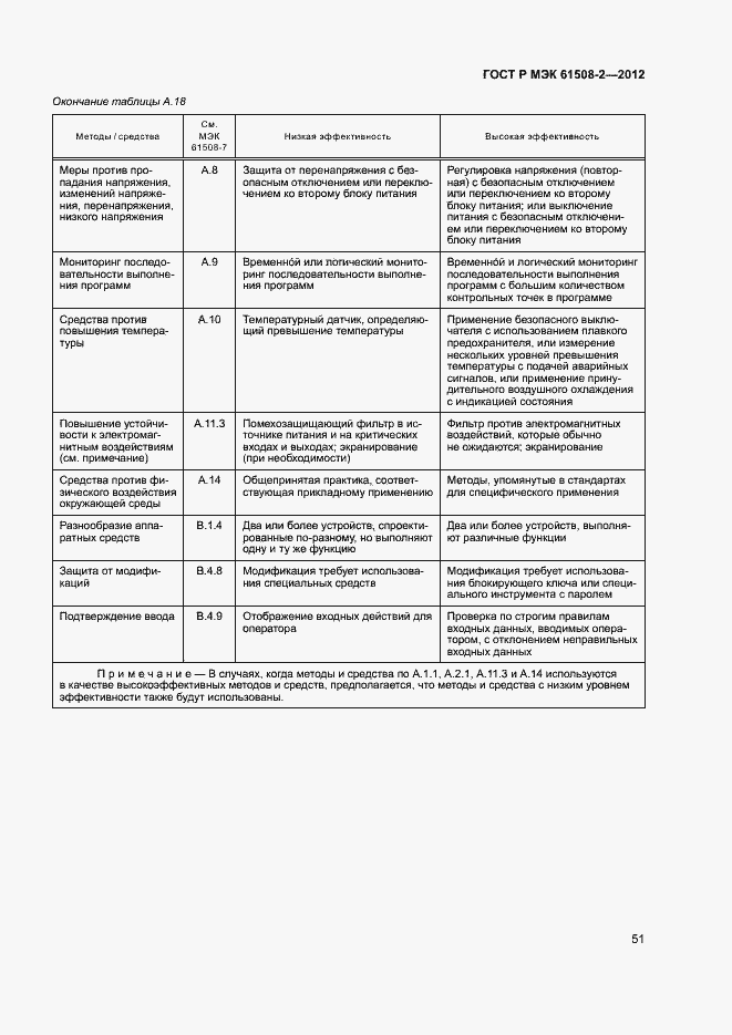 Страница 56 ГОСТ Р МЭК 61508-2-2012