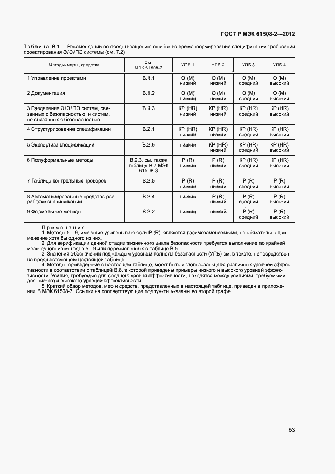 Страница 58 ГОСТ Р МЭК 61508-2-2012