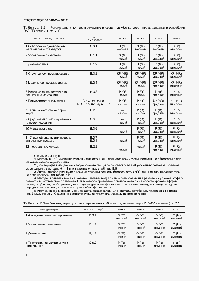 Страница 59 ГОСТ Р МЭК 61508-2-2012