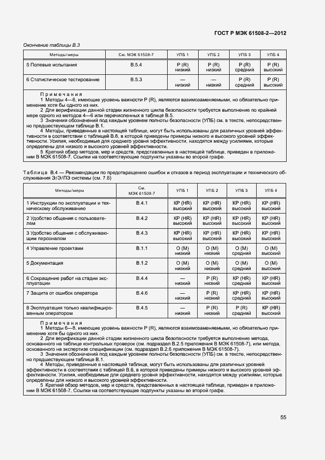 Страница 60 ГОСТ Р МЭК 61508-2-2012