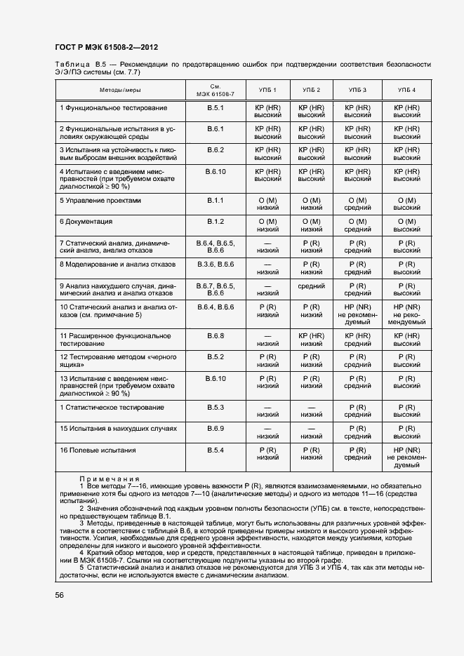 Страница 61 ГОСТ Р МЭК 61508-2-2012