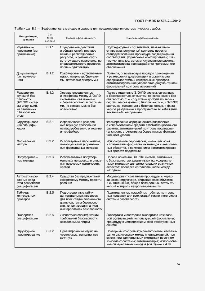 Страница 62 ГОСТ Р МЭК 61508-2-2012