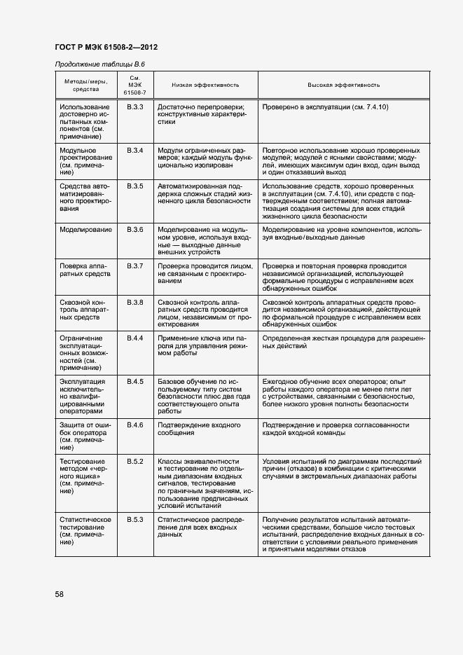 Страница 63 ГОСТ Р МЭК 61508-2-2012