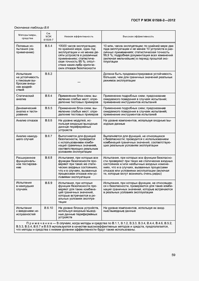 Страница 64 ГОСТ Р МЭК 61508-2-2012