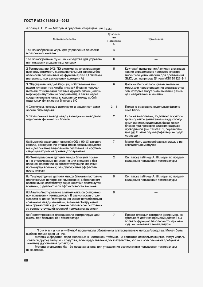 Страница 73 ГОСТ Р МЭК 61508-2-2012