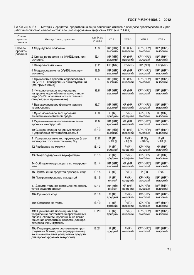 Страница 76 ГОСТ Р МЭК 61508-2-2012