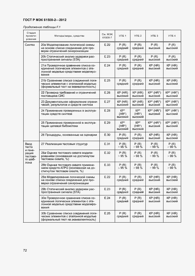 Страница 77 ГОСТ Р МЭК 61508-2-2012