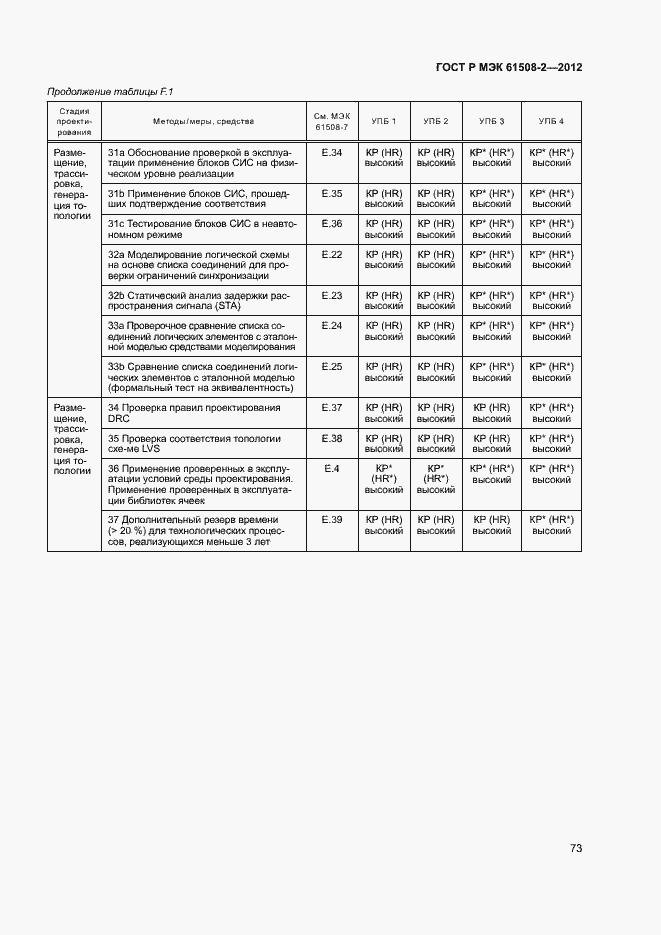 Страница 78 ГОСТ Р МЭК 61508-2-2012