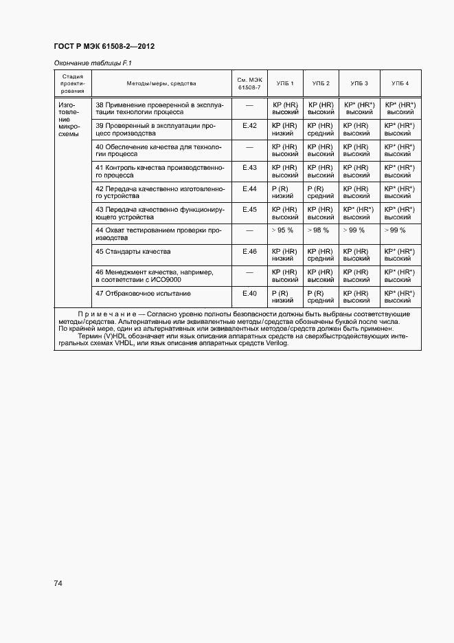 Страница 79 ГОСТ Р МЭК 61508-2-2012