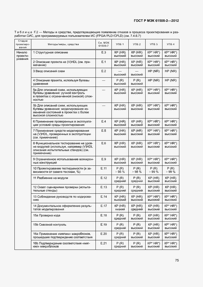 Страница 80 ГОСТ Р МЭК 61508-2-2012