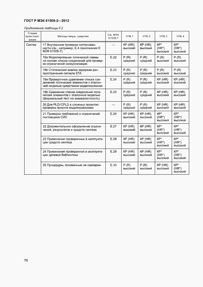 Страница 81 ГОСТ Р МЭК 61508-2-2012