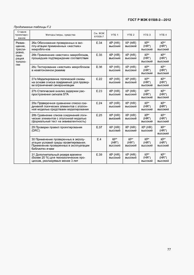 Страница 82 ГОСТ Р МЭК 61508-2-2012