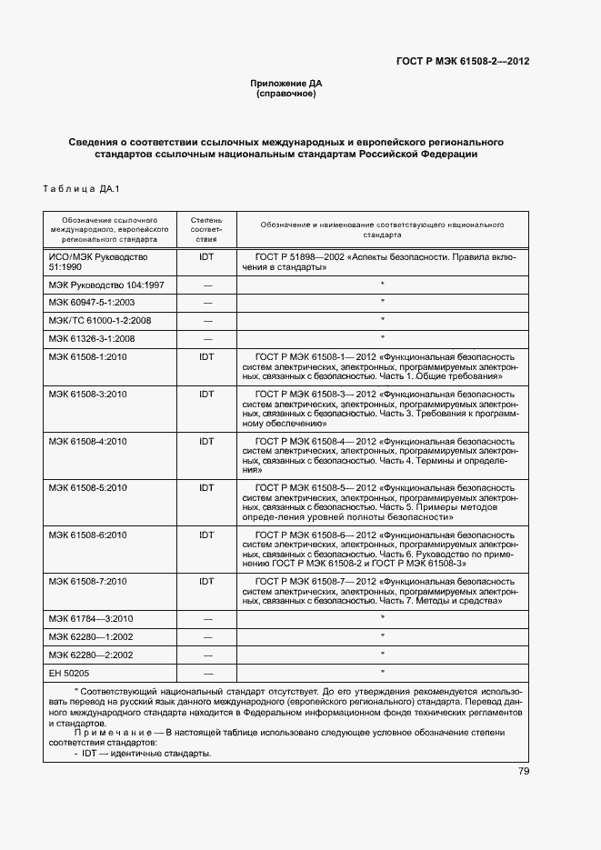 Страница 84 ГОСТ Р МЭК 61508-2-2012