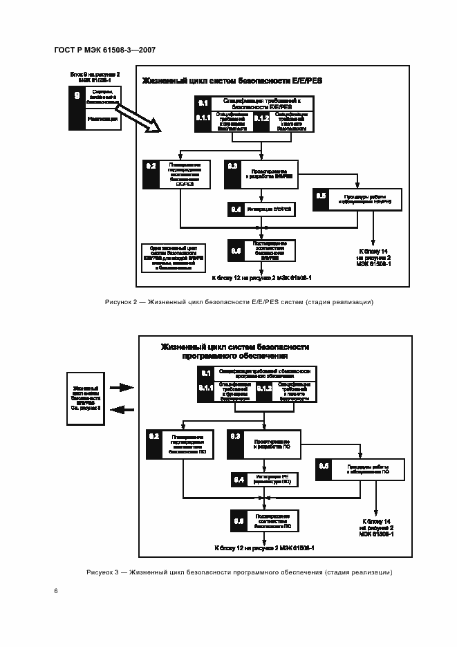 Страница 10 ГОСТ Р МЭК 61508-3-2007