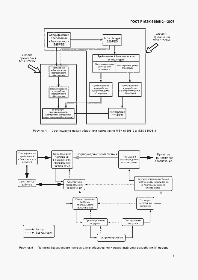Страница 11 ГОСТ Р МЭК 61508-3-2007