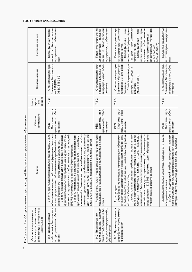 Страница 12 ГОСТ Р МЭК 61508-3-2007