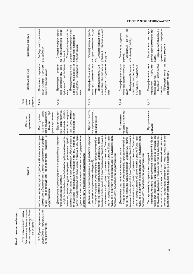 Страница 13 ГОСТ Р МЭК 61508-3-2007