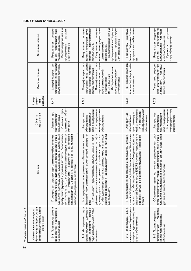 Страница 14 ГОСТ Р МЭК 61508-3-2007