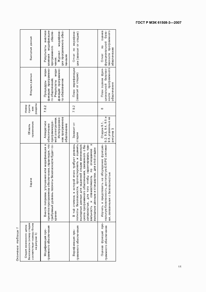 Страница 15 ГОСТ Р МЭК 61508-3-2007