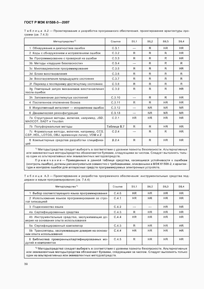 Страница 34 ГОСТ Р МЭК 61508-3-2007
