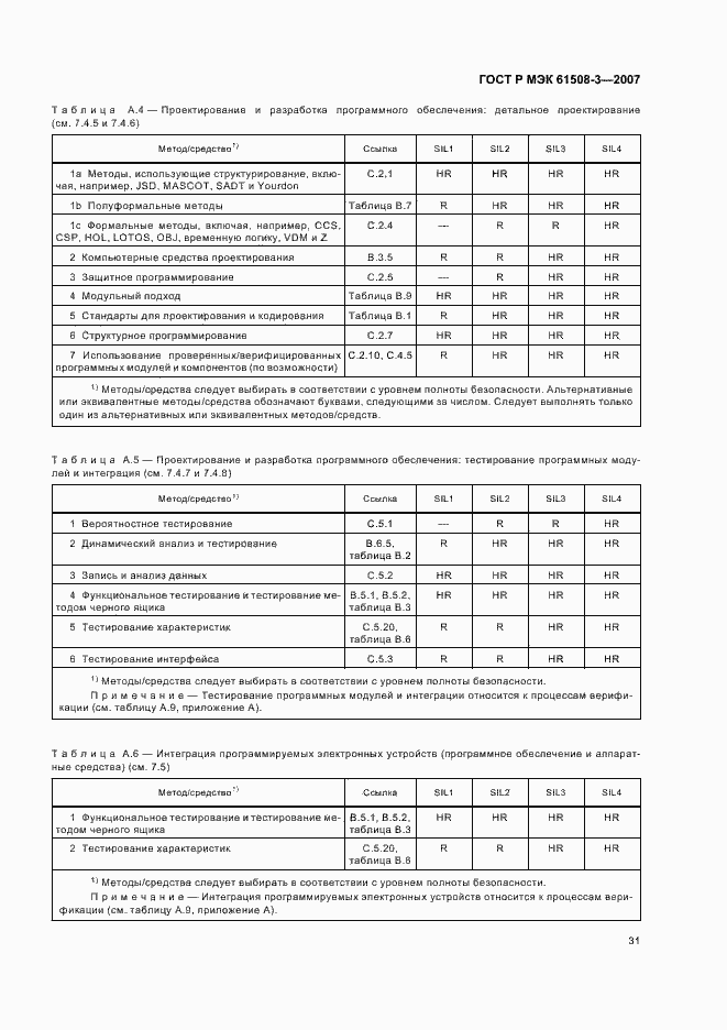 Страница 35 ГОСТ Р МЭК 61508-3-2007