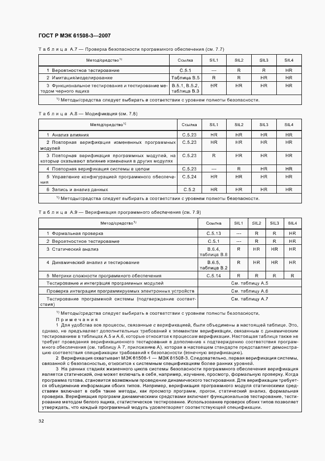 Страница 36 ГОСТ Р МЭК 61508-3-2007