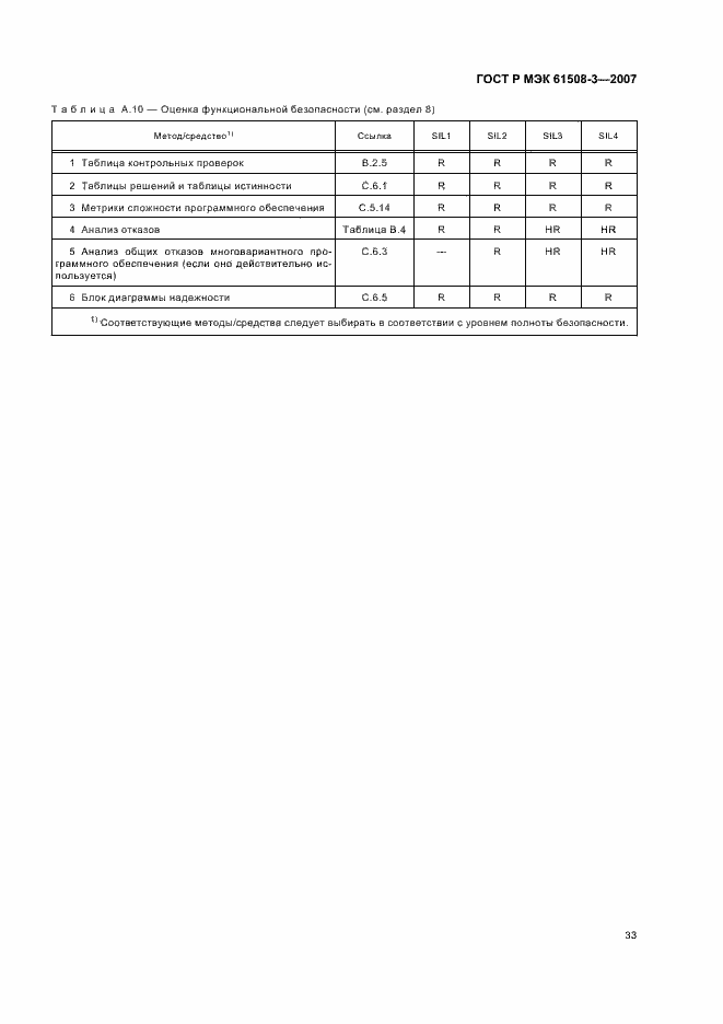 Страница 37 ГОСТ Р МЭК 61508-3-2007