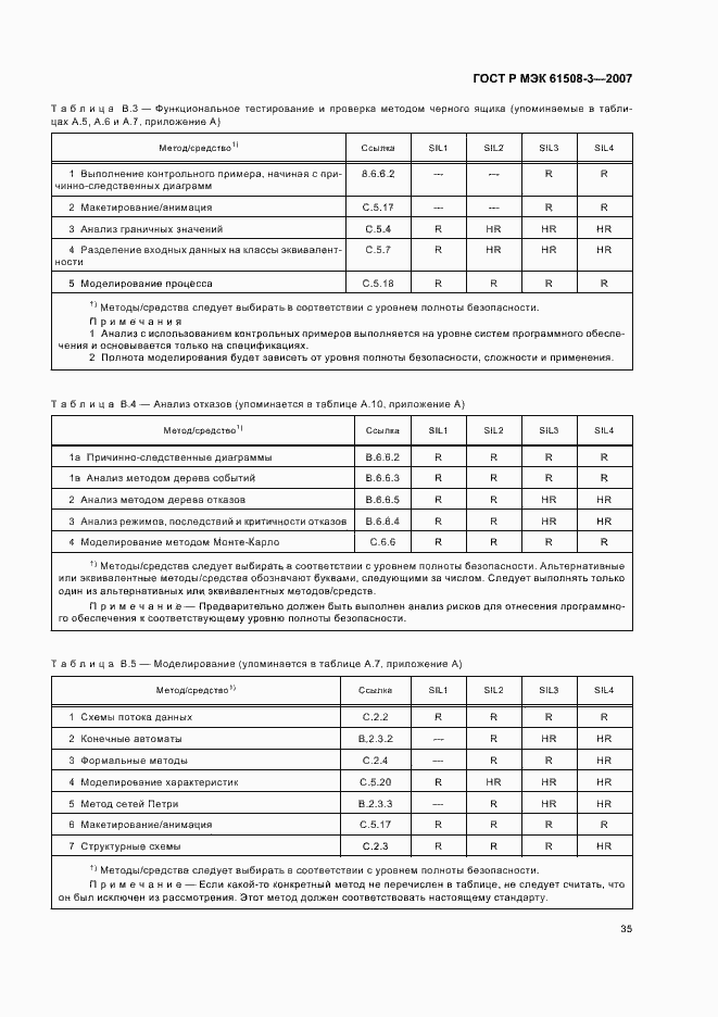 Страница 39 ГОСТ Р МЭК 61508-3-2007