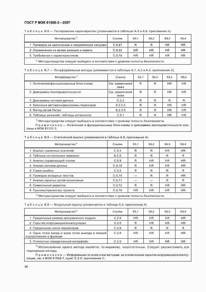 Страница 40 ГОСТ Р МЭК 61508-3-2007