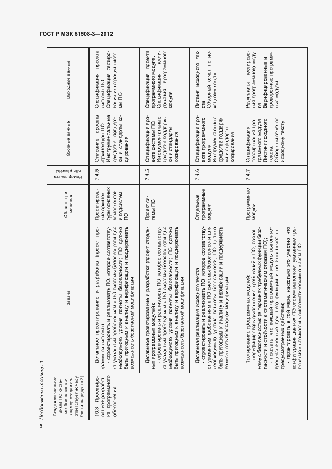 Страница 13 ГОСТ Р МЭК 61508-3-2012
