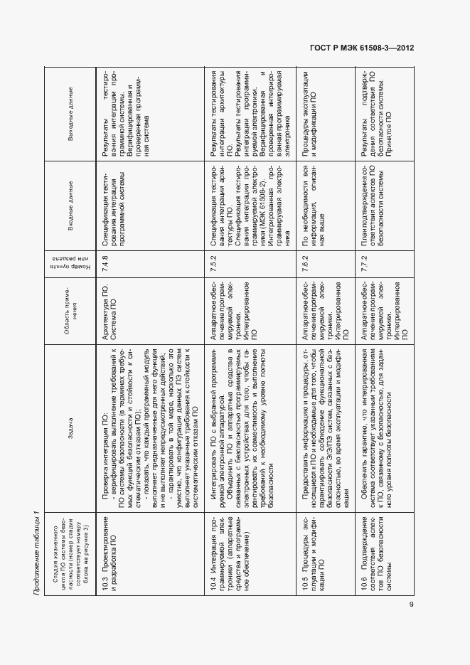 Страница 14 ГОСТ Р МЭК 61508-3-2012