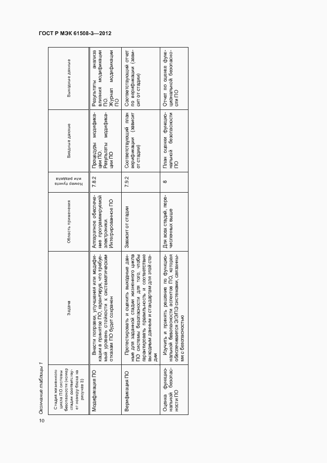 Страница 15 ГОСТ Р МЭК 61508-3-2012