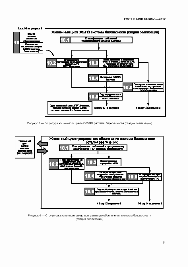 Страница 16 ГОСТ Р МЭК 61508-3-2012