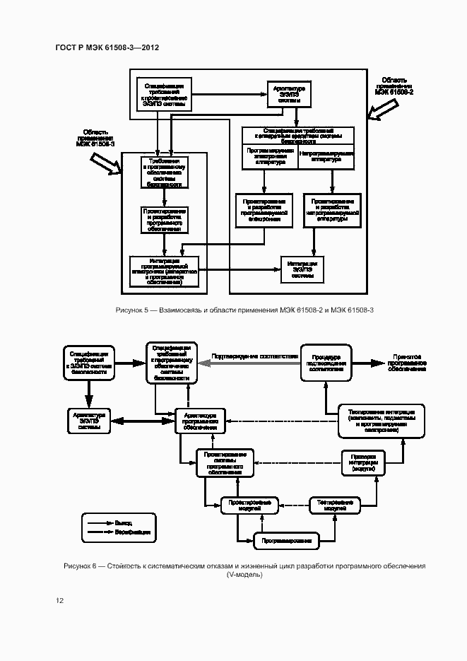 Страница 17 ГОСТ Р МЭК 61508-3-2012