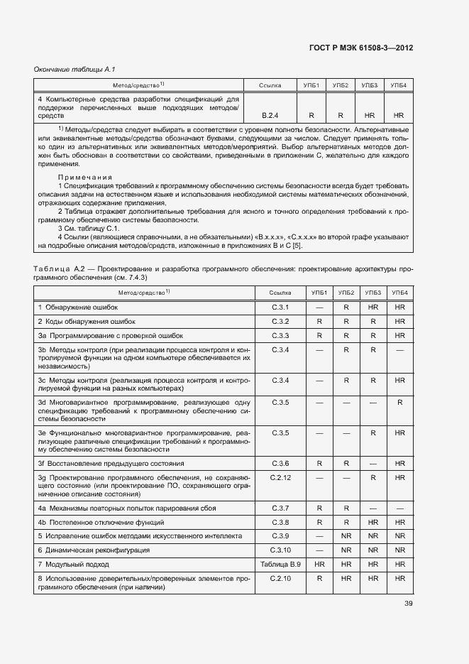 Страница 44 ГОСТ Р МЭК 61508-3-2012