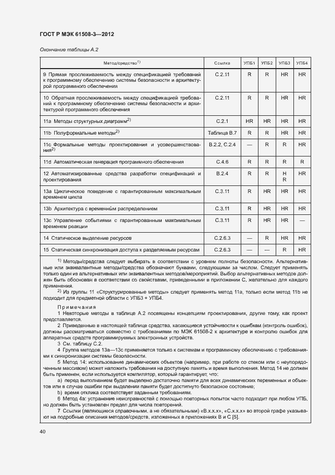 Страница 45 ГОСТ Р МЭК 61508-3-2012