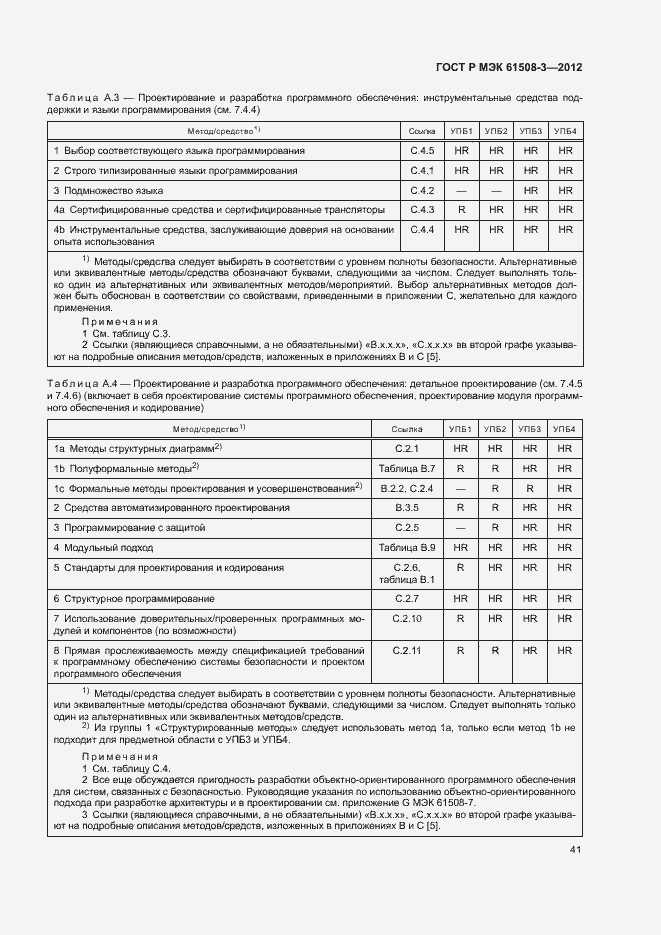 Страница 46 ГОСТ Р МЭК 61508-3-2012