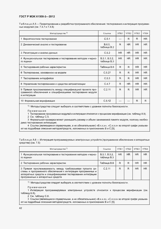 Страница 47 ГОСТ Р МЭК 61508-3-2012