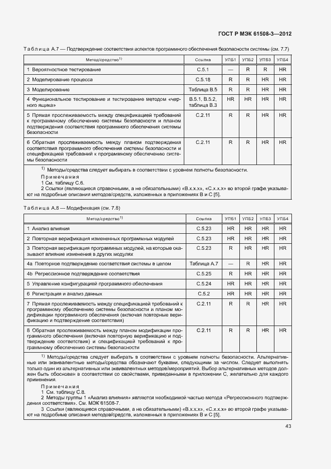 Страница 48 ГОСТ Р МЭК 61508-3-2012