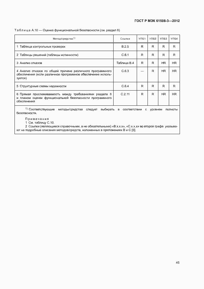 Страница 50 ГОСТ Р МЭК 61508-3-2012